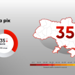 Україна втратила 1 бал у рейтингу Індексу сприйняття корупції – новини LB.ua