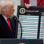 Тарифи Трампа працюють: митний прибуток сягнув 100 млрд доларів – новини LB.ua