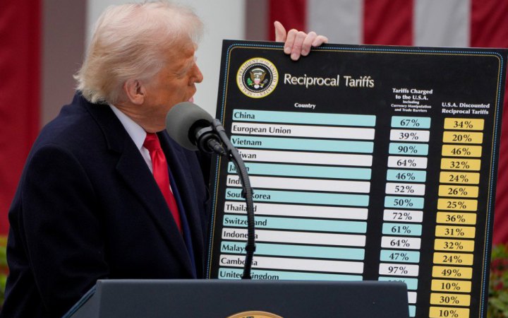 Тарифи Трампа працюють: митний прибуток сягнув 100 млрд доларів – новини LB.ua