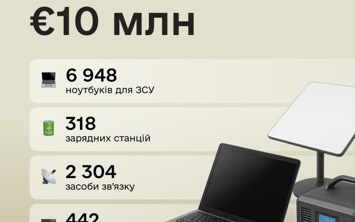 Міноборони України отримало партію обладнання від IT-коаліції — новини LB.ua