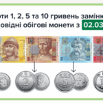 Із березня банкноти 1 2 5 та 10 гривень замінюються на відповідні монети