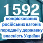 Уряд передає Укрзалізниці конфісковані у РФ вантажні вагони новини LB.ua