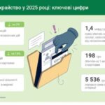 Шахрайство з картками банків в Україні: НБУ оприлюднив статистику