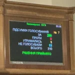 Рада ратифікувала кредитну угоду з ЄС на €90 млрд