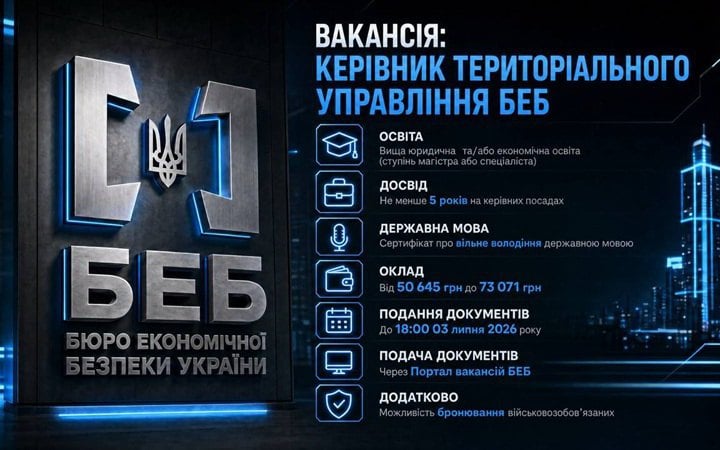 БЕБ оголосило конкурси на посади керівників семи теруправлінь