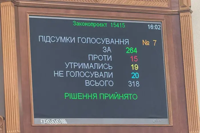 Рада затвердила новий склад Кабміну