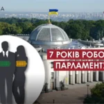 Цей парламент вже не впізнати. Що сталося з Верховною Радою за сім років без виборів