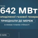 До мереж в Україні підключили 6424 МВт газової генерації Міненерго новини LB.ua