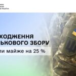 Надходження військового збору в Україні зросли на 25 за січеньсерпень 2026