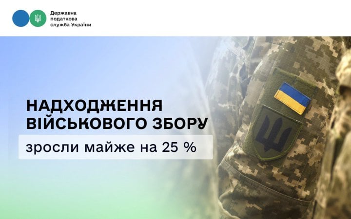 Надходження військового збору в Україні зросли на 25 за січеньсерпень 2026